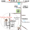 Kenko Coffeeまでの地図